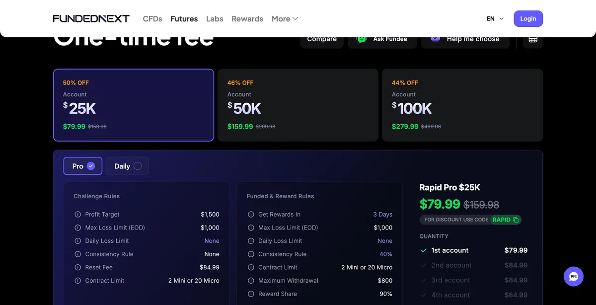 FundedNext Futures Rapid Pro price cards at 50%, 46% and 44% off, with dollar profit targets and loss limits on the rule card and the code RAPID printed under the $25K price