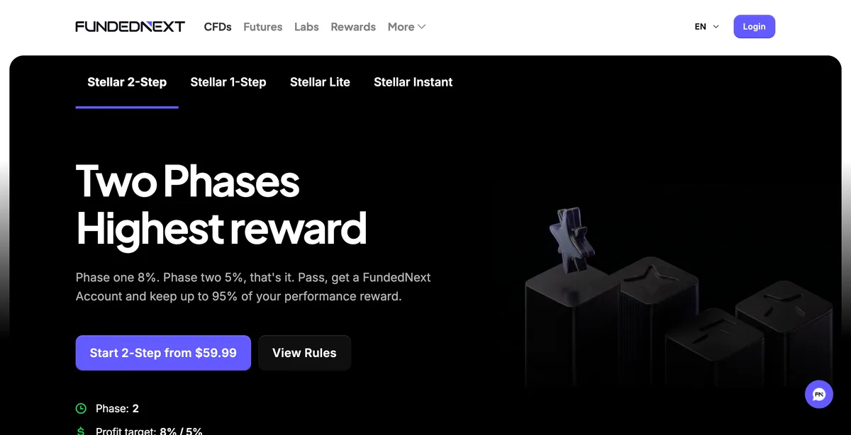 FundedNext Stellar 2-Step page hero reading Two Phases, Highest reward, with the line keep up to 95% of your performance reward and a Start 2-Step from $59.99 button