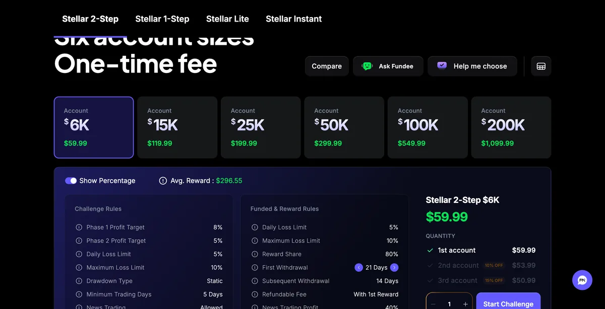 FundedNext Stellar 2-Step price cards from $59.99 for $6K to $1,099.99 for $200K, above the rule card showing an 80% reward share and the 10% and 15% multi-account discounts